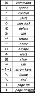 Key Commands