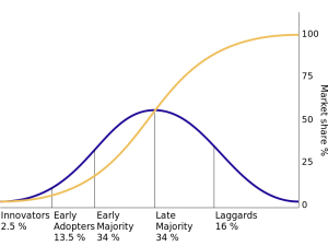 Rogers - Diffusion Model